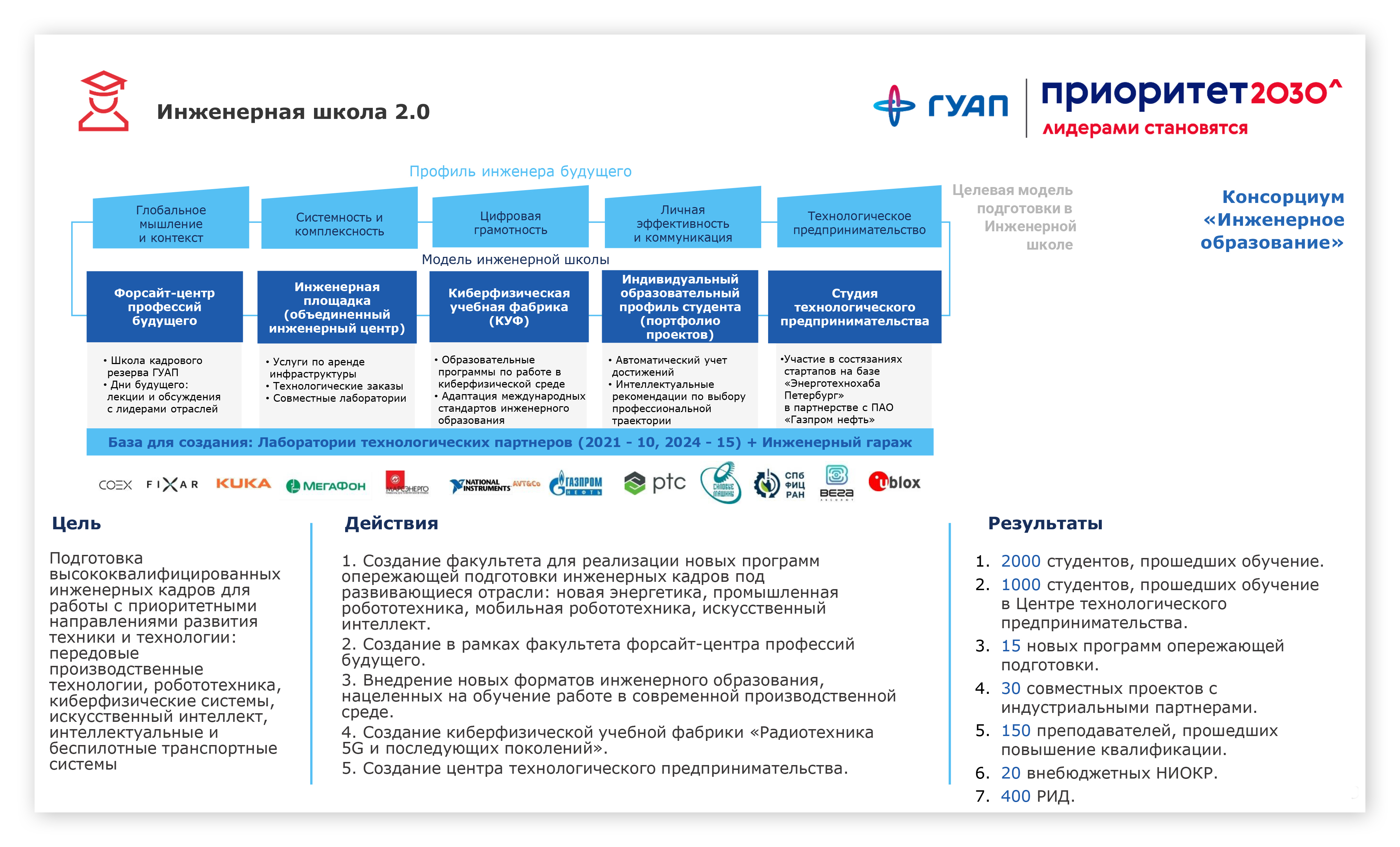 Приоритет в вузах что это значит